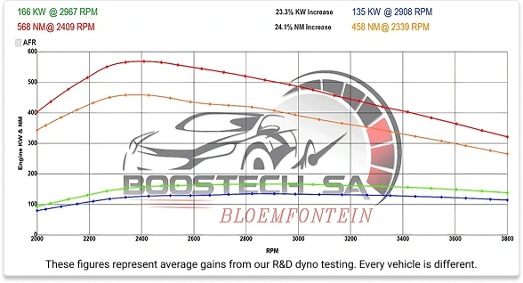 GEN 2 - HILUX Stage 1