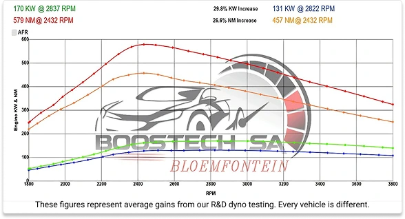 GEN 2 HILUX - stage 2 img