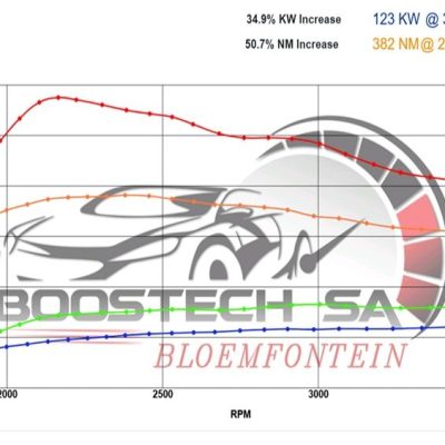 N70 Hilux manual stage 2 dyno graph